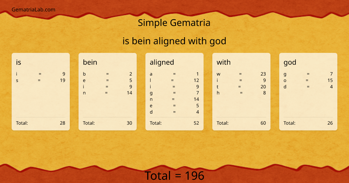 is bein aligned with god in simple Gematria